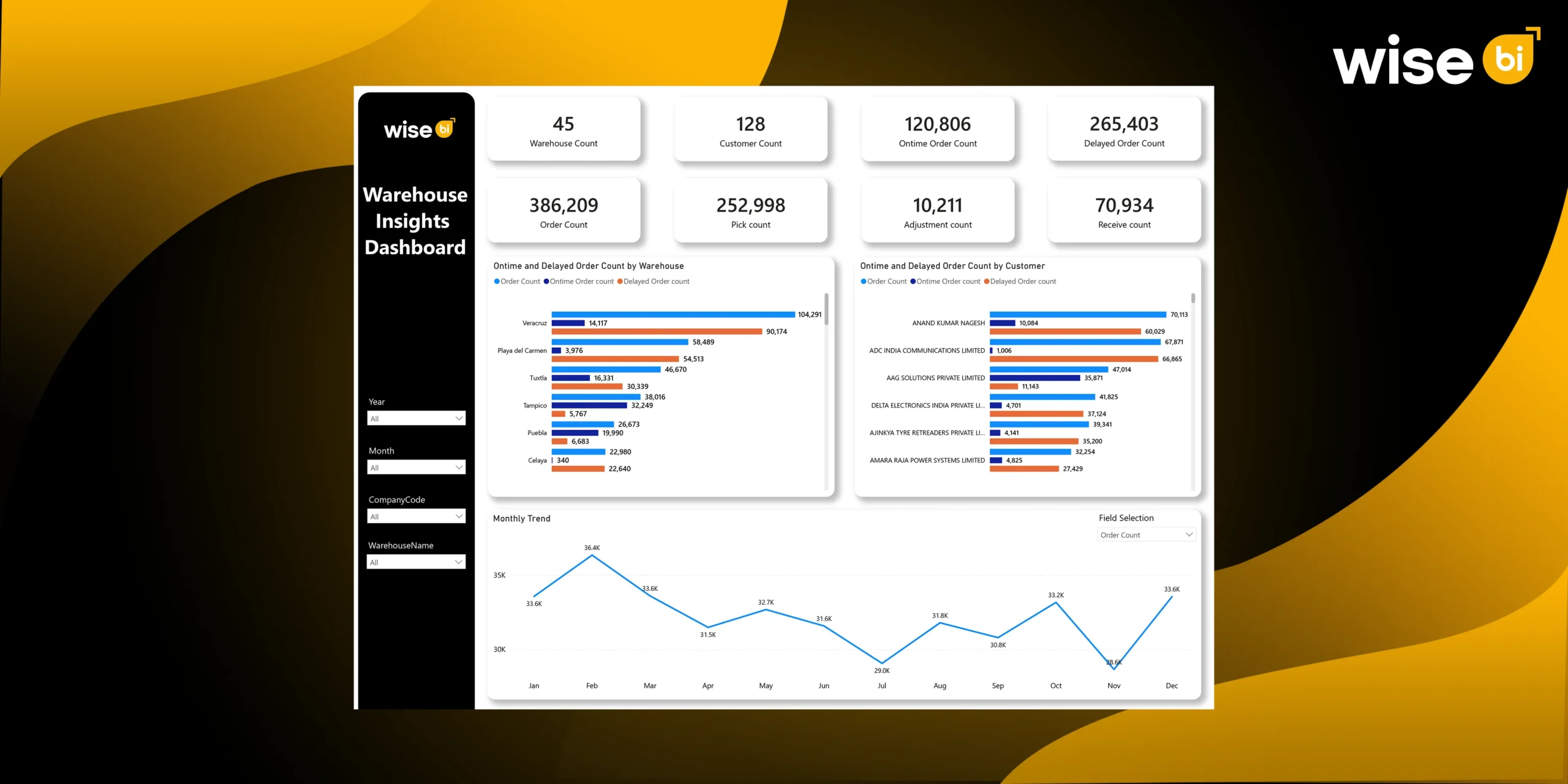 How does a Warehouse Insights Dashboard Transform Inventory Management and Operational Efficiency?