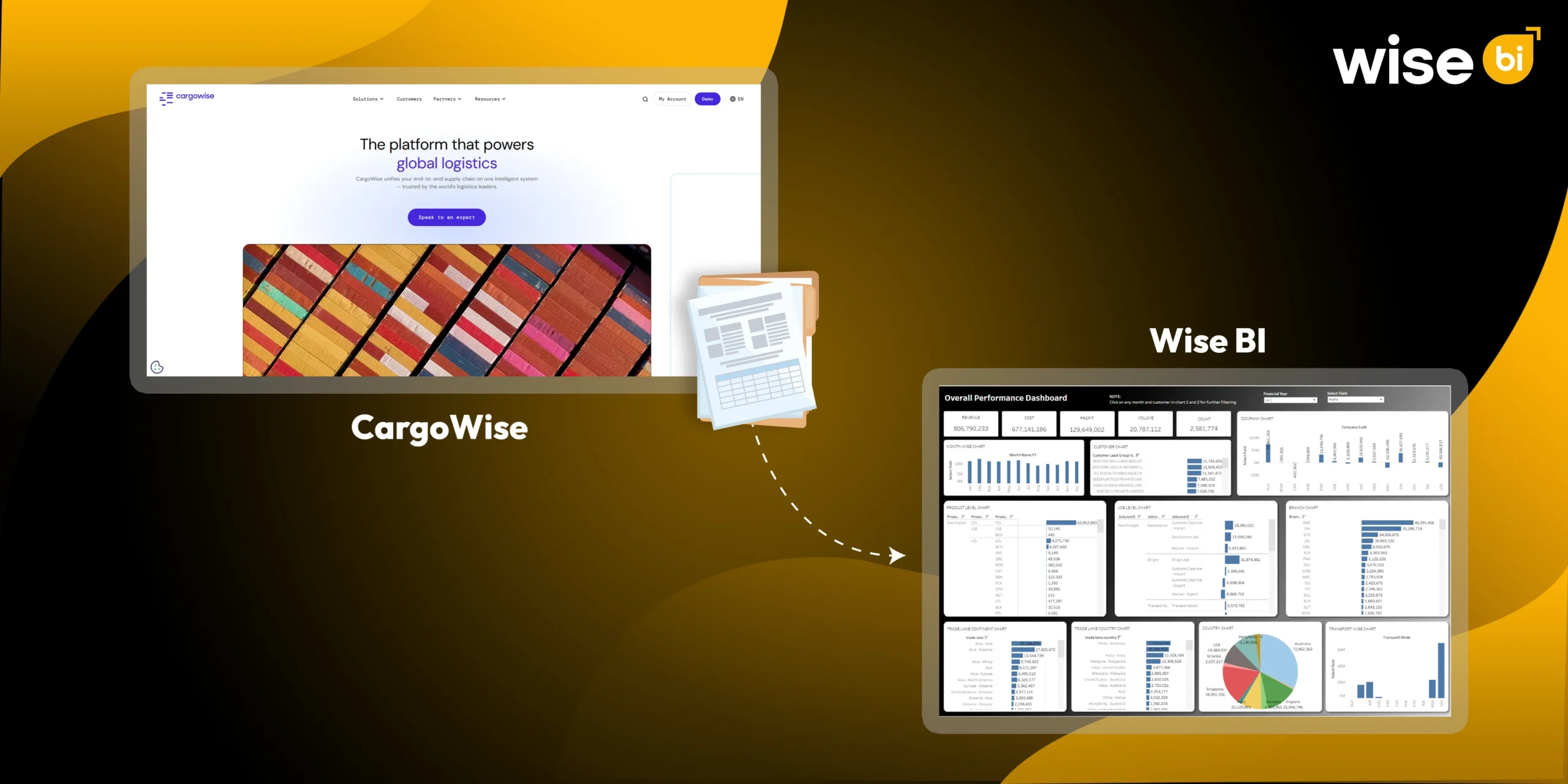 BI Dashboards Enhance CargoWise Data Visibility - Wise BI