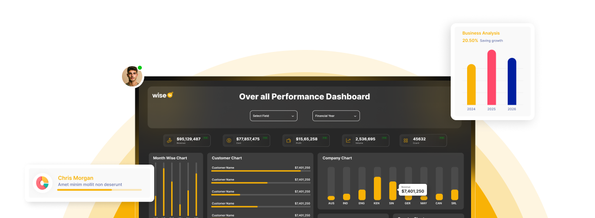 Ready for Revenue Increase with Our #BI Solutions?