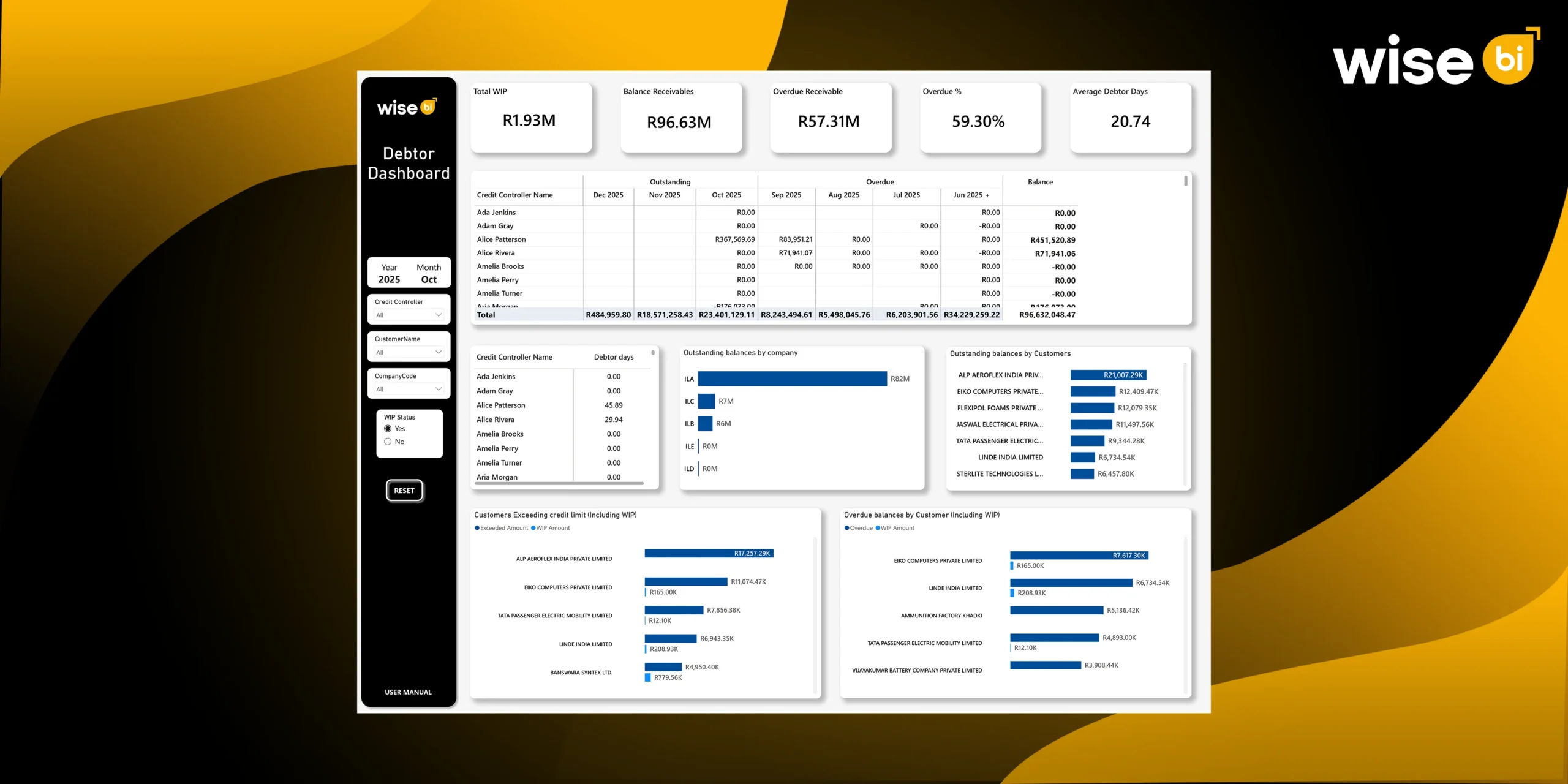 Why Logistics Firms Need a CargoWise Debtor Dashboard - Wise BI