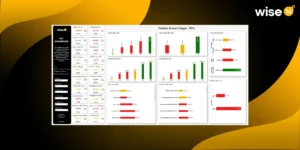 What is a CargoWise KPI Dashboard and How does it Improve Operational Performance in Logistics?