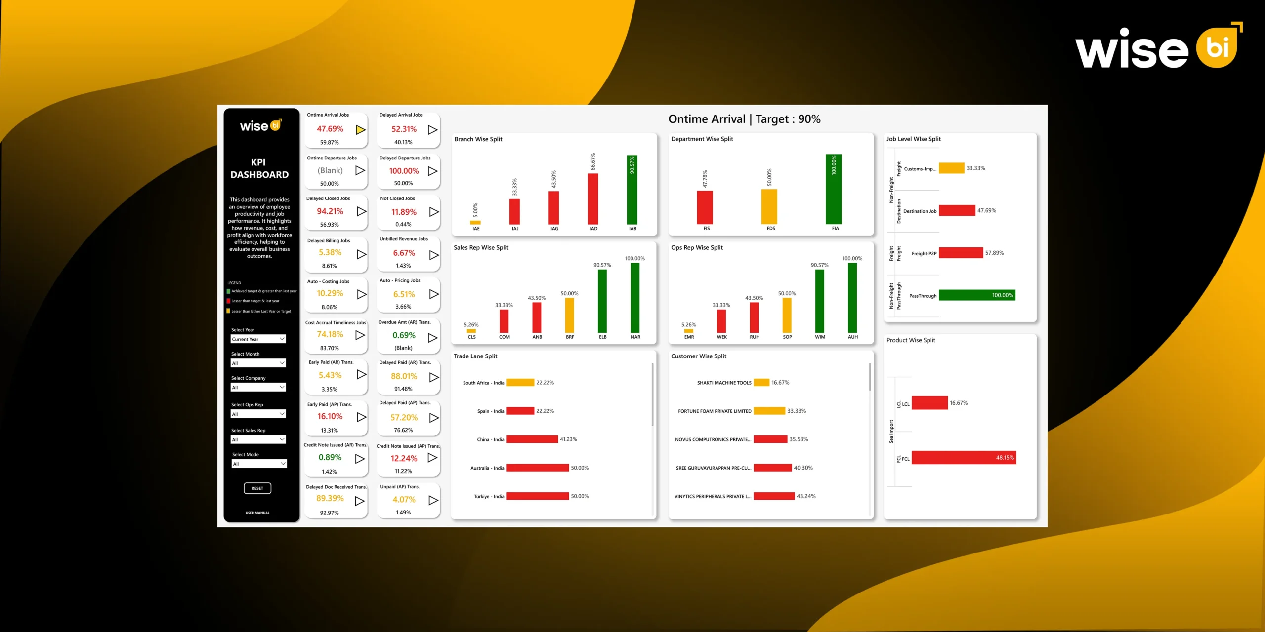 CargoWise KPI Dashboard - Wise BI