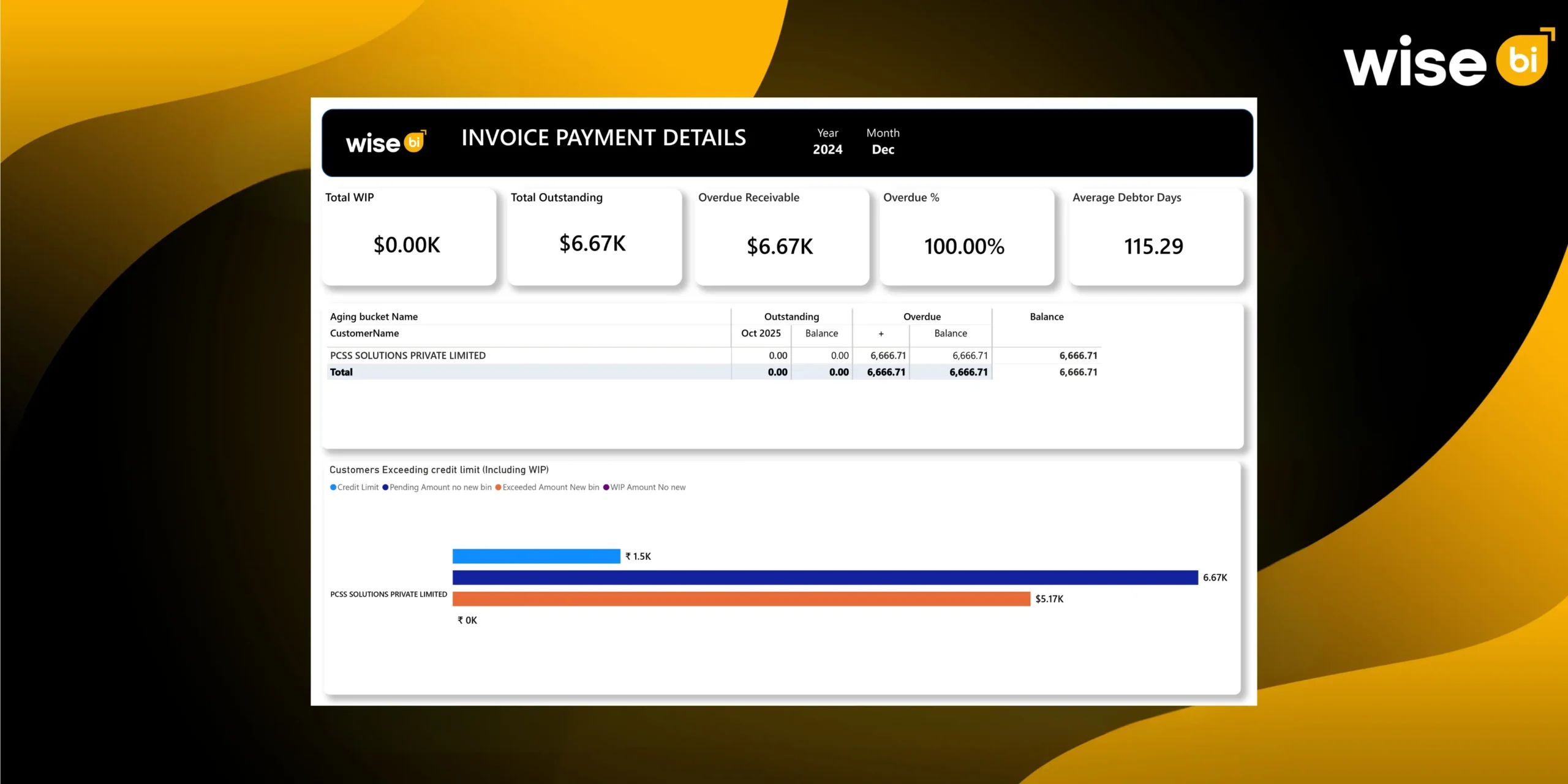 CargoWise Invoice Payment Details Dashboard - Wise BI
