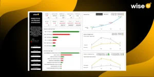 How to Optimize Warehouse Outbound Operations in CargoWise for Better Visibility and Control?