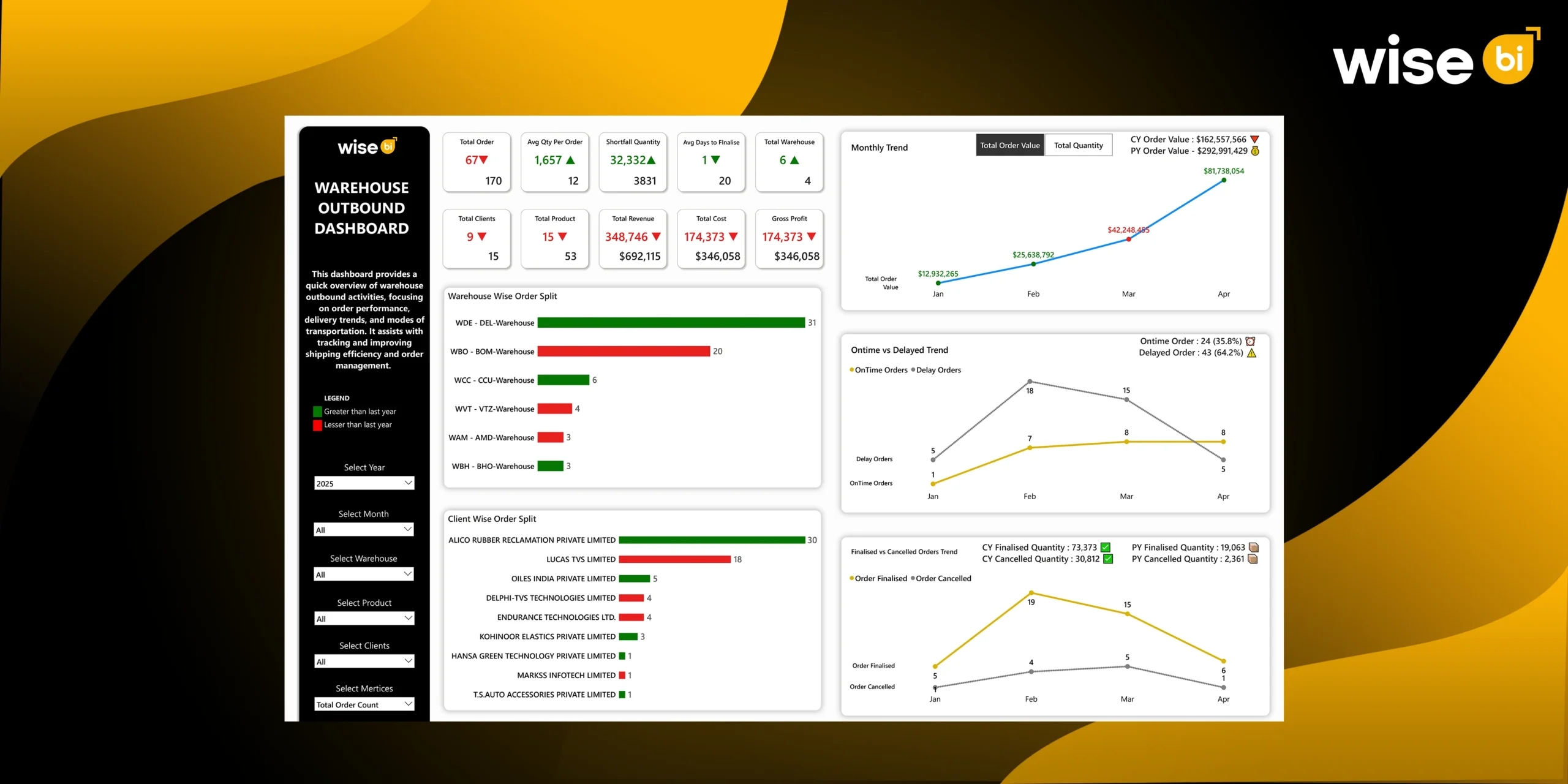 Optimizing warehouse outbound processes in CargoWise for efficient order fulfillment - Wise BI