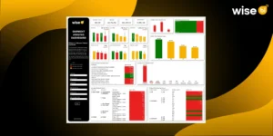 What can You Track with a CargoWise Shipment Analysis Dashboard?