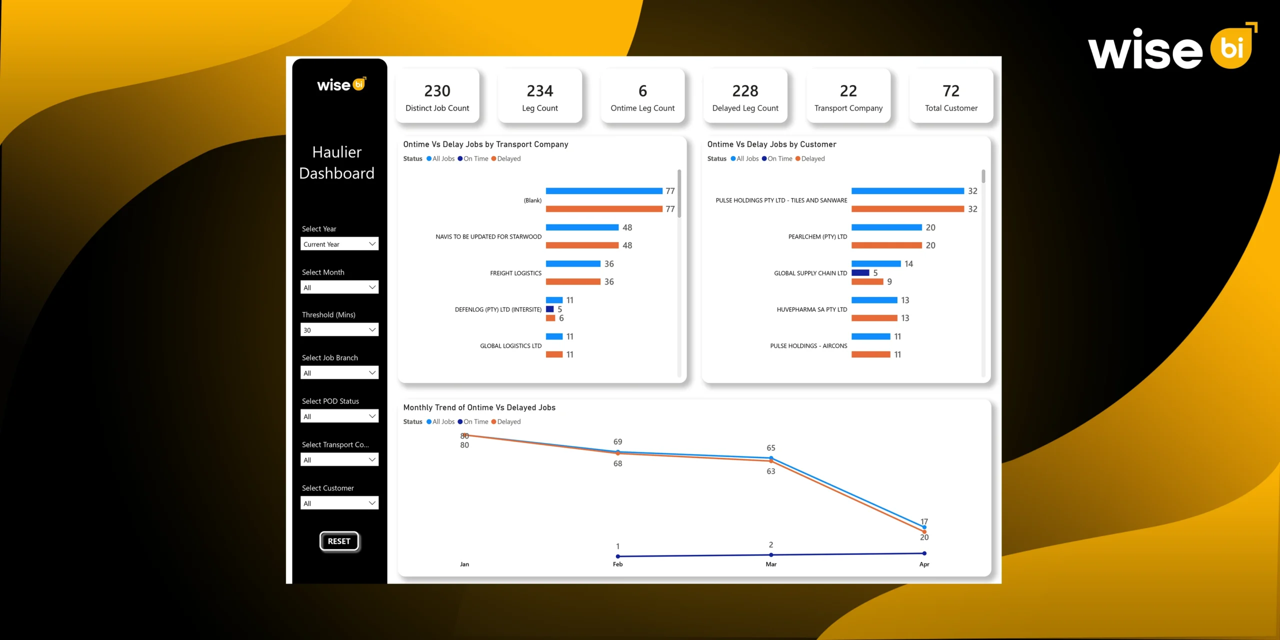 CargoWise Haulier Dashboard - Wise BI