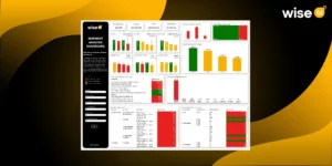What is a CargoWise Shipment Analysis Dashboard and Why does It Matter?