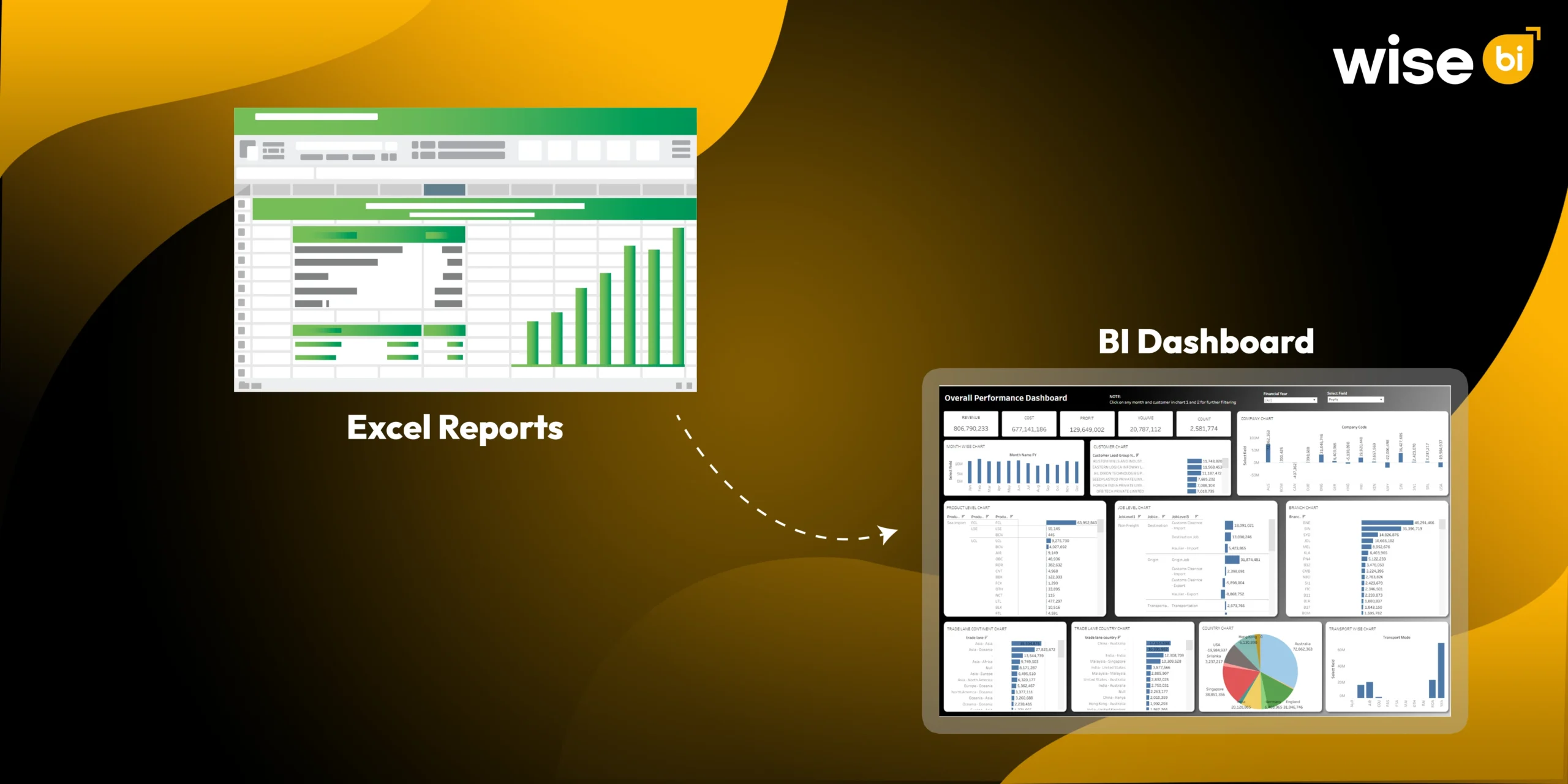 How does Logistics Reporting Transition from Spreadsheets to BI Dashboards - Wise BI