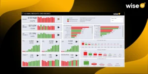 How does a CargoWise Global Insights Dashboard Help Freight Forwarders Track Global Performance?