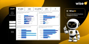 CargoWise Sales Target Dashboard for Improving Revenue, Profit, and Sales Team Performance