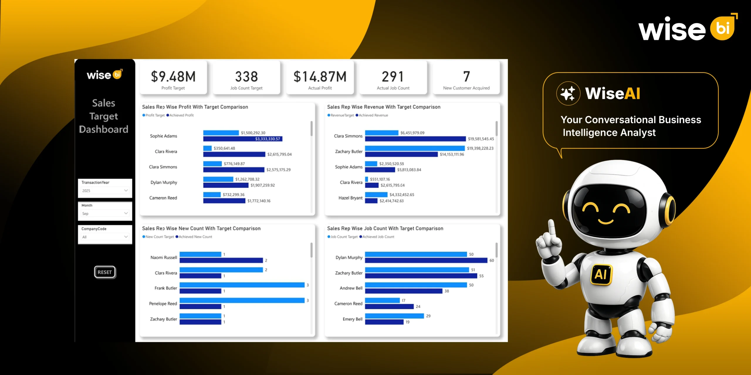 CargoWise Sales Target Dashboard for Improving Revenue, Profit, and Sales Team Performance - WiseBI