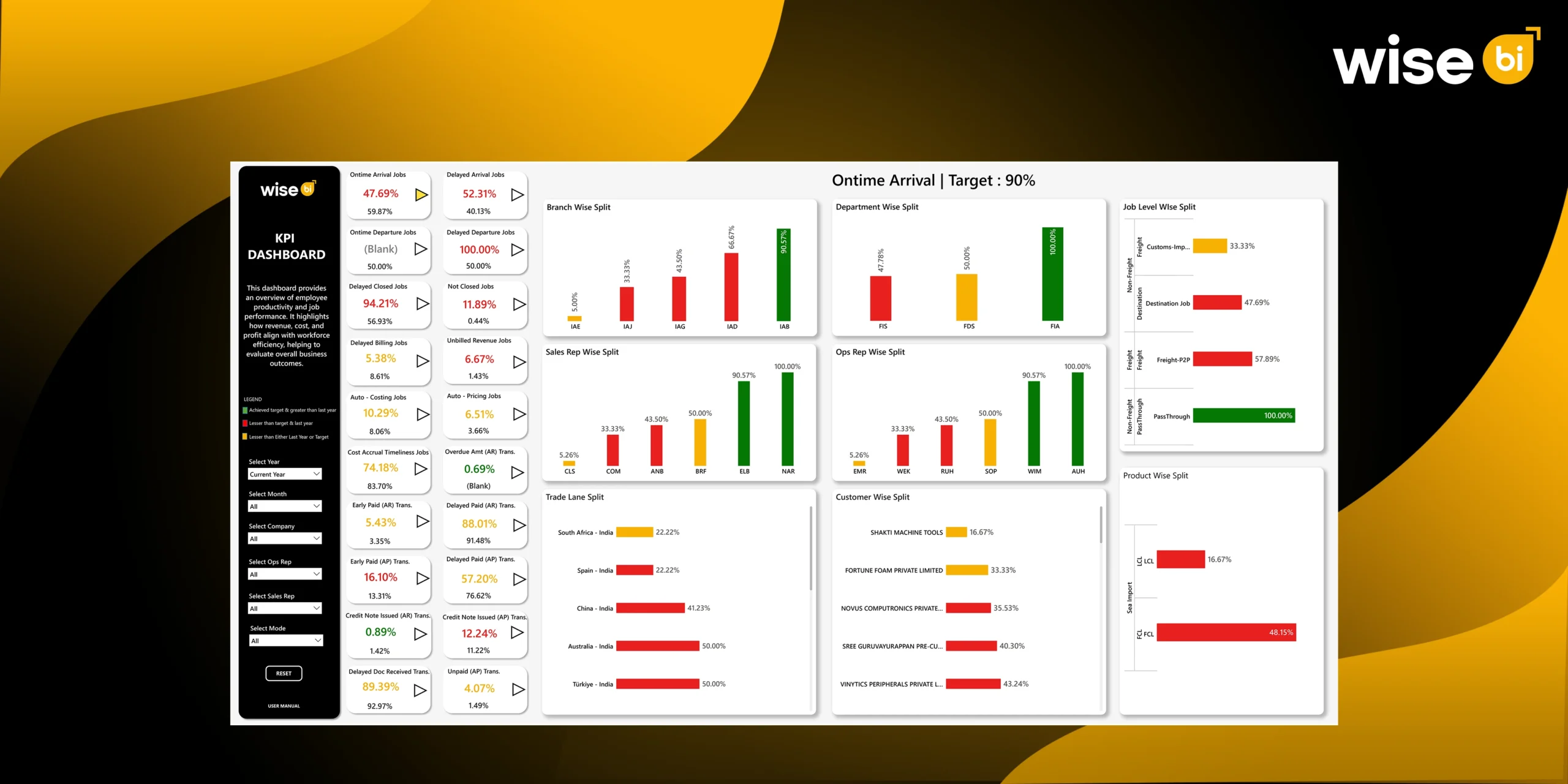 How can Logistics Companies Build a Single Source of Truth Across Multiple ERP Systems - WiseBI