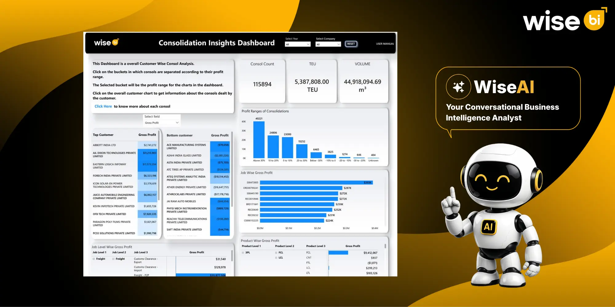CargoWise Consolidation Insights Dashboard displaying freight consolidation KPIs, container utilization, shipment performance, and profitability metrics - WiseBI