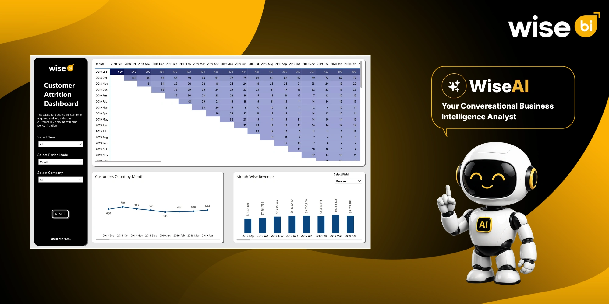CargoWise Customer Attrition Dashboard helping freight forwarders identify customer churn risks, analyze retention trends, and improve customer retention - WiseBI