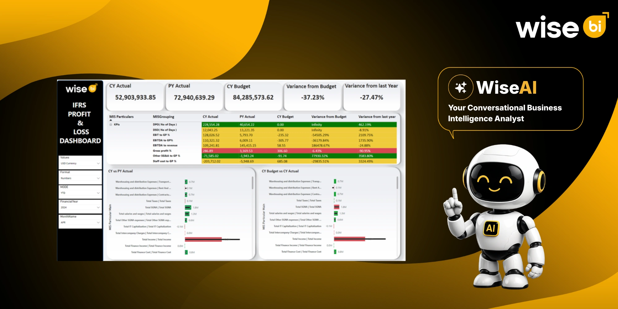 CargoWise Finance Dashboard Help Logistics Companies Improve Financial Visibility - WiseBI
