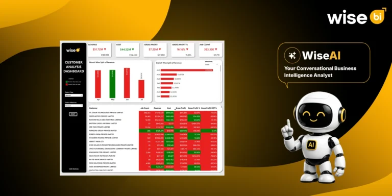 Why is Customer Profitability Analysis Important for Freight Forwarders Using CargoWise?