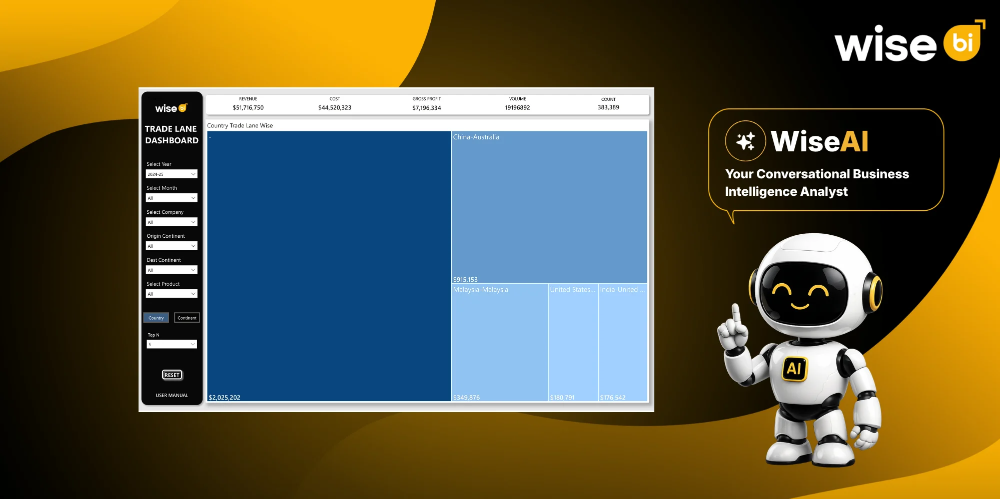 CargoWise Trade Lane Dashboard showing route performance, shipment volumes, costs, transit times, and profitability - WiseBI