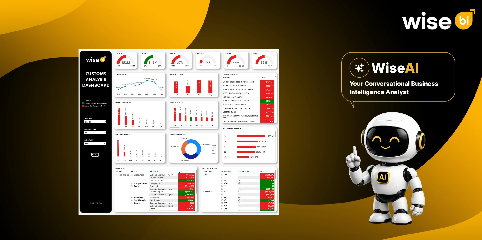 CargoWise Customs Analysis Dashboard Help Freight Forwarders Improve Customs Operations - WiseBI