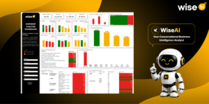 How can a CargoWise Shipment Analysis Dashboard Help Identify Loss-Making Shipments and Increase Profitability?