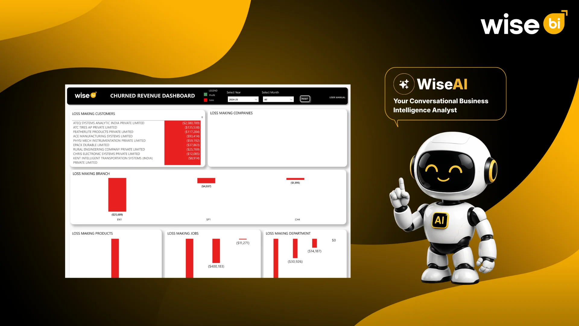 Revenue and cost dashboard showing logistics revenue, expenses, margins, and margin leakage to help freight companies improve profitability - WiseBI