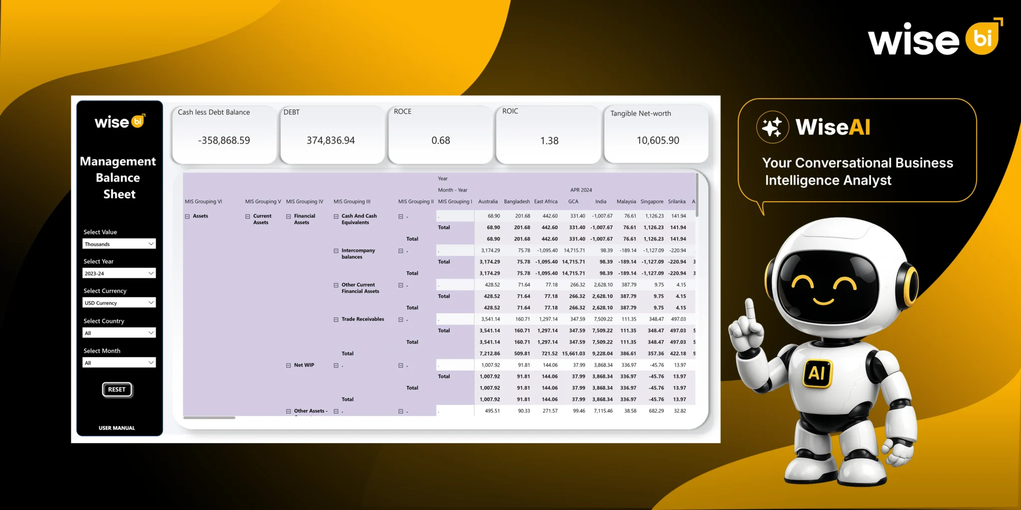 CargoWise Power BI dashboard showing logistics data, KPIs, performance trends, and actionable business insights - WiseBI