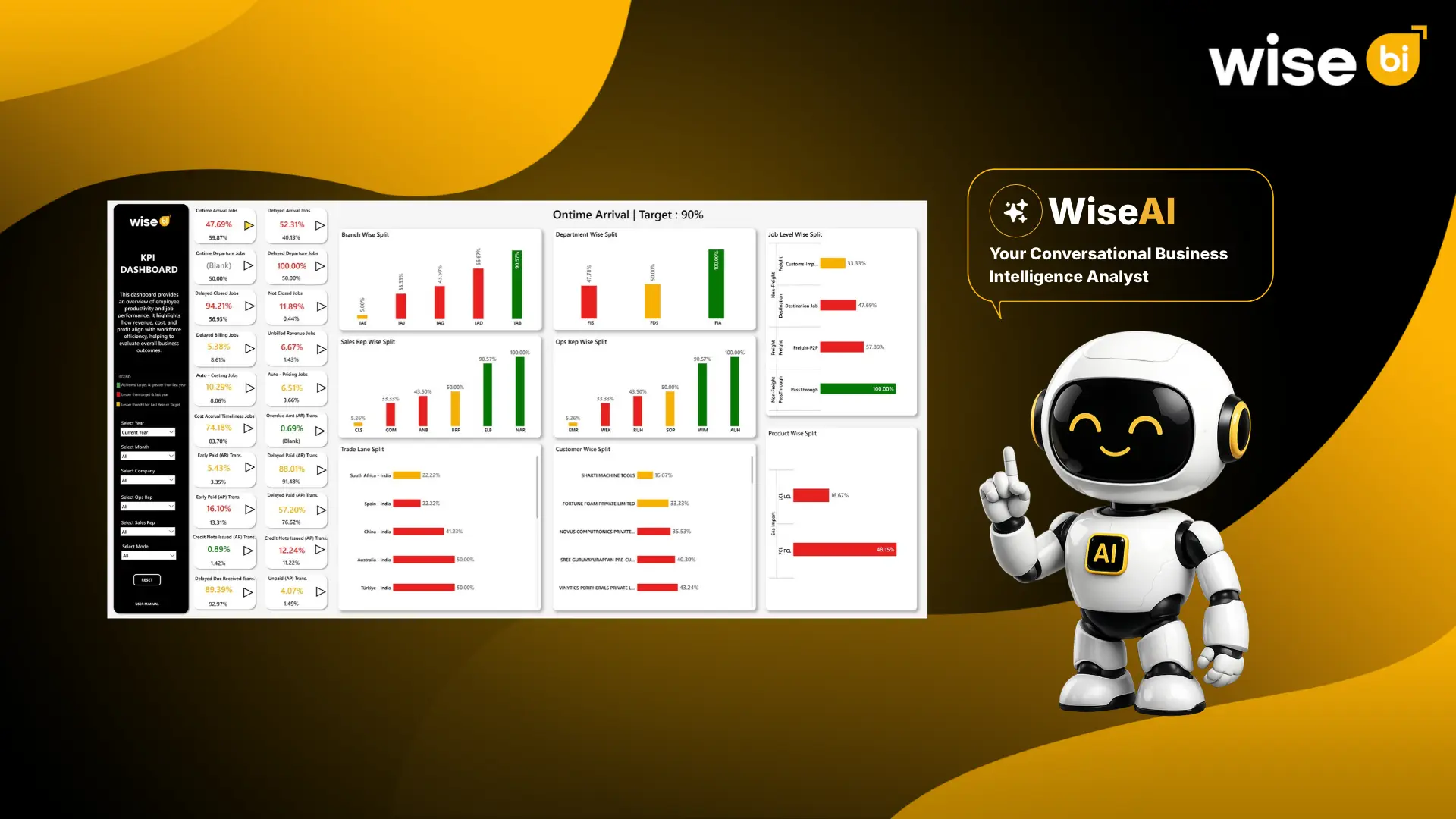 Role-based dashboard access showing user permissions, data visibility controls, and security settings for logistics business intelligence dashboards - WiseBI