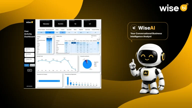 User Activity Dashboards: Are Your Teams Using CargoWise Efficiently?